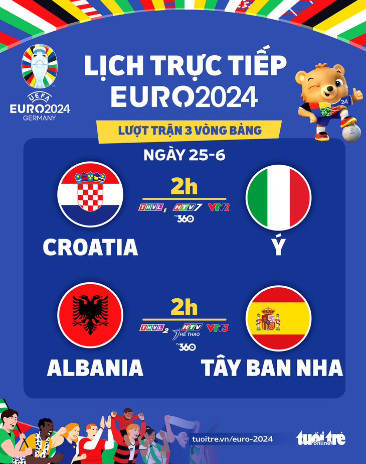 Lịch trực tiếp Euro 2024: Ý, Tây Ban Nha đá trận cuối vòng bảng - Đồ họa: AN BÌNH