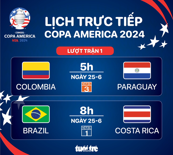 Lịch trực tiếp Copa America ngày 25-6: Brazil ra sân - Đồ họa: AN BÌNH