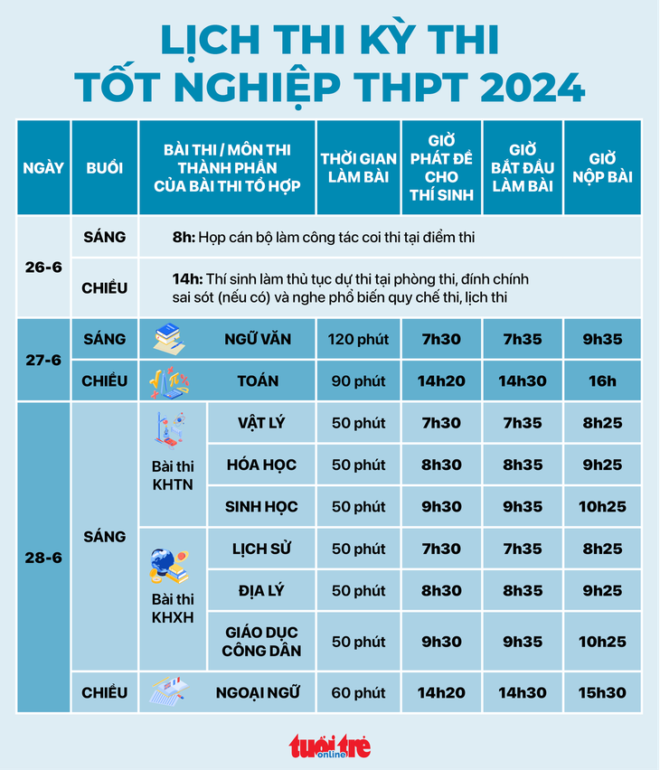 Thi tốt nghiệp THPT 2024: Đề thi vượt 250km đến vùng cao Thanh Hóa- Ảnh 2.