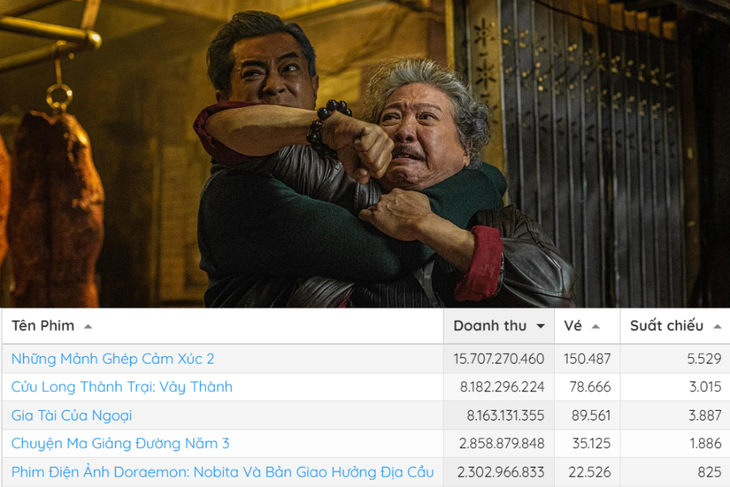 Top 5 doanh thu phòng vé Việt dịp cuối tuần qua - Ảnh: Box Office Vietnam/ CGV