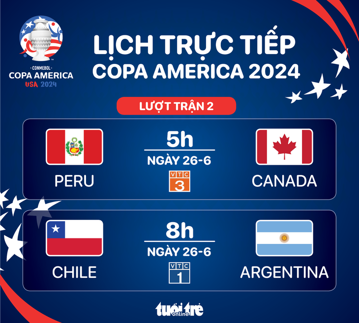 Lịch trực tiếp Copa America 2024: Chile đấu với Argentina - Đồ họa: AN BÌNH 