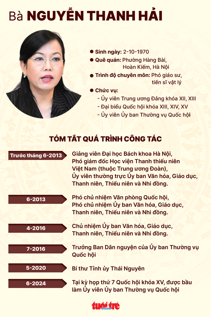 Đồ họa: NGỌC THÀNH