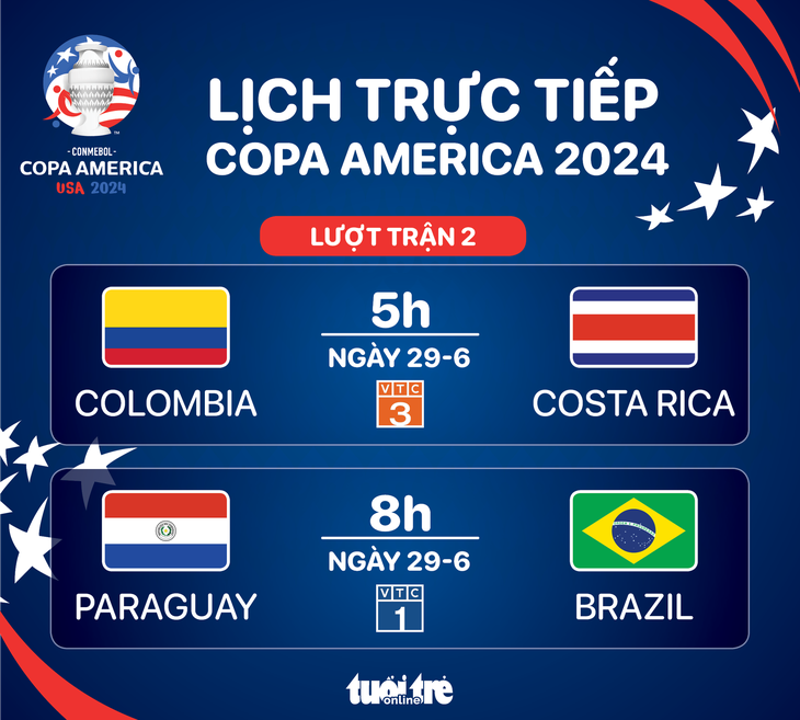 Lịch trực tiếp Copa America 2024 ngày 29-6: Brazil đấu Paraguay - Đồ họa: AN BÌNH