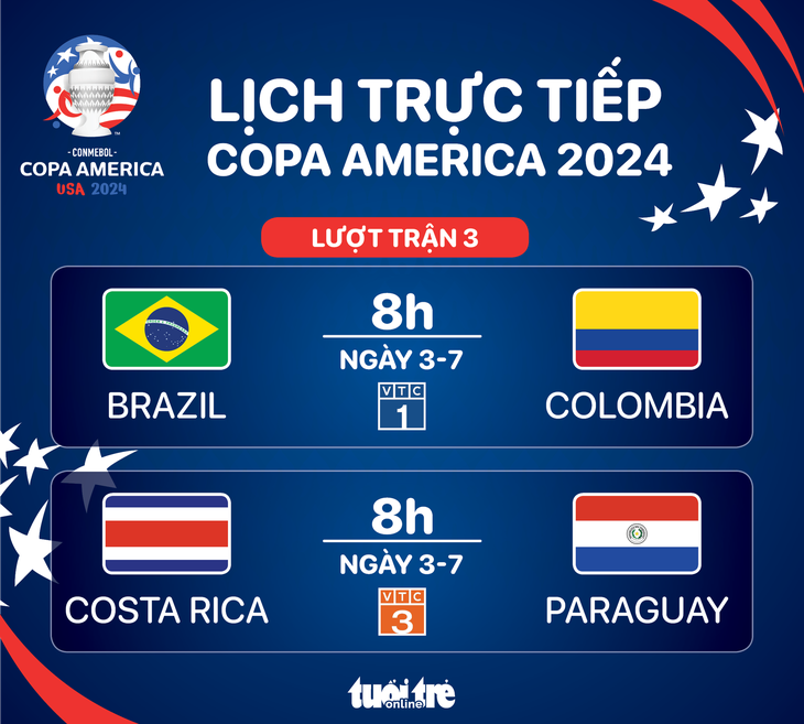 Lịch trực tiếp Copa America ngày 3-7: Brazil đấu với Colombia - Đồ họa: AN BÌNH