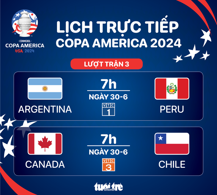 Lịch trực tiếp Copa America ngày 30-6: Argentina đấu với Peru - Đồ họa: AN BÌNH