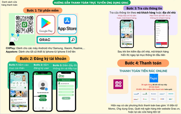 Người dân Bình Tân đóng tiền rác qua app, không trả trực tiếp cho người thu gom- Ảnh 3.