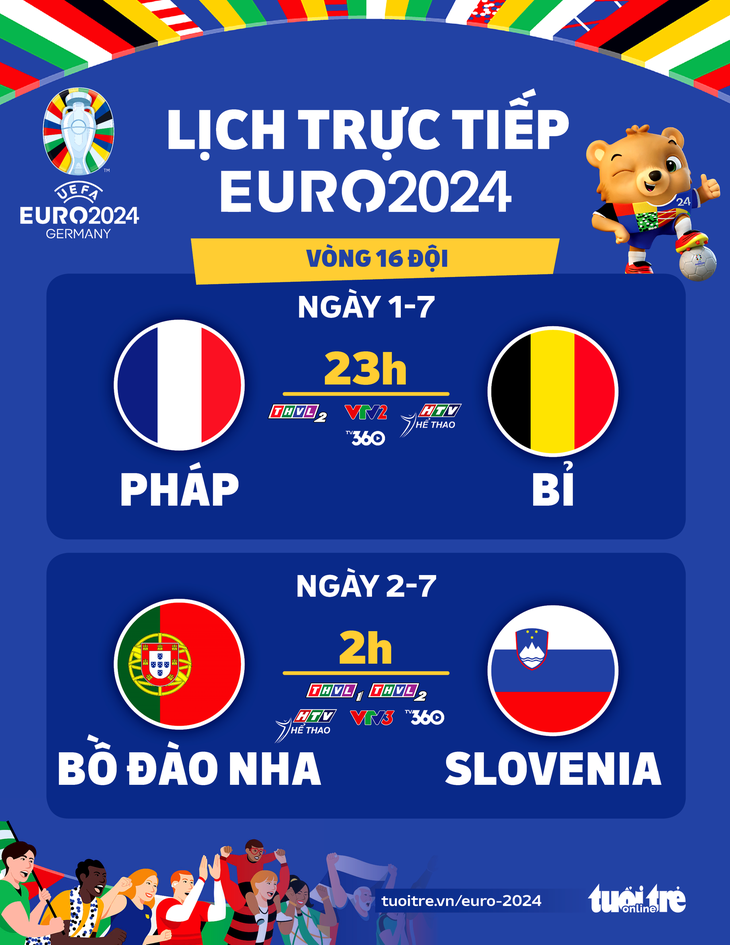 Lịch trực tiếp Euro 2024: Pháp đấu với Bỉ, Bồ Đào Nha gặp Slovenia - Đồ họa: AN BÌNH