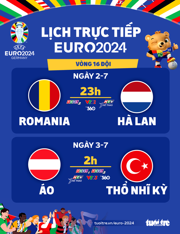 Lịch thi đấu Euro 2024: Romania gặp Hà Lan, Áo đấu với Thổ Nhĩ Kỳ - Đồ họa: AN BÌNH