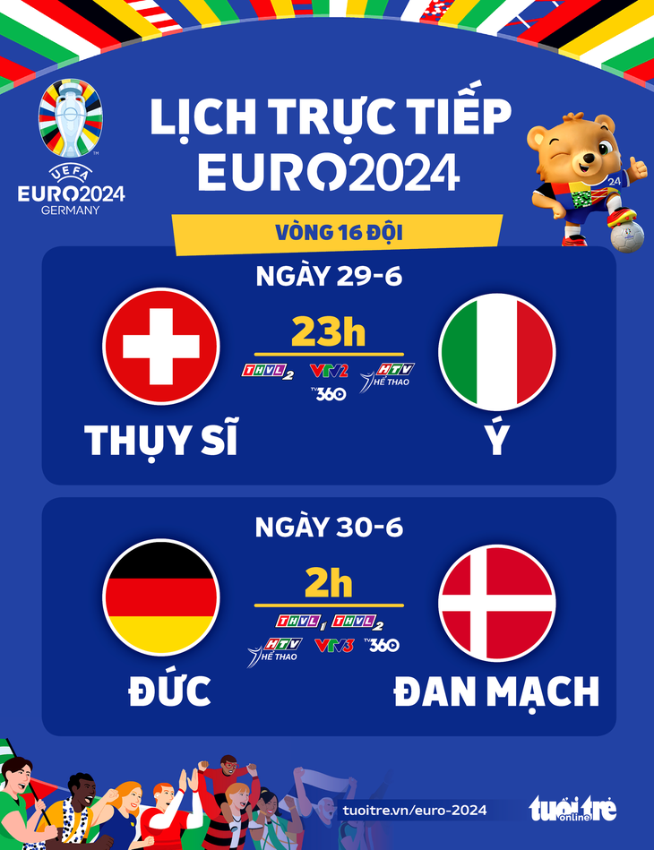 Lịch trực tiếp Euro 2024: Ý gặp Thụy Sĩ, Đức đấu với Đan Mạch - Đồ họa: AN BÌNH