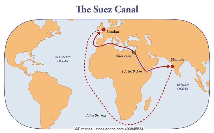 Tuyến hàng hải Á-Âu tránh biển Đỏ dài hơn tới 8.000km. Ảnh: adobe.com