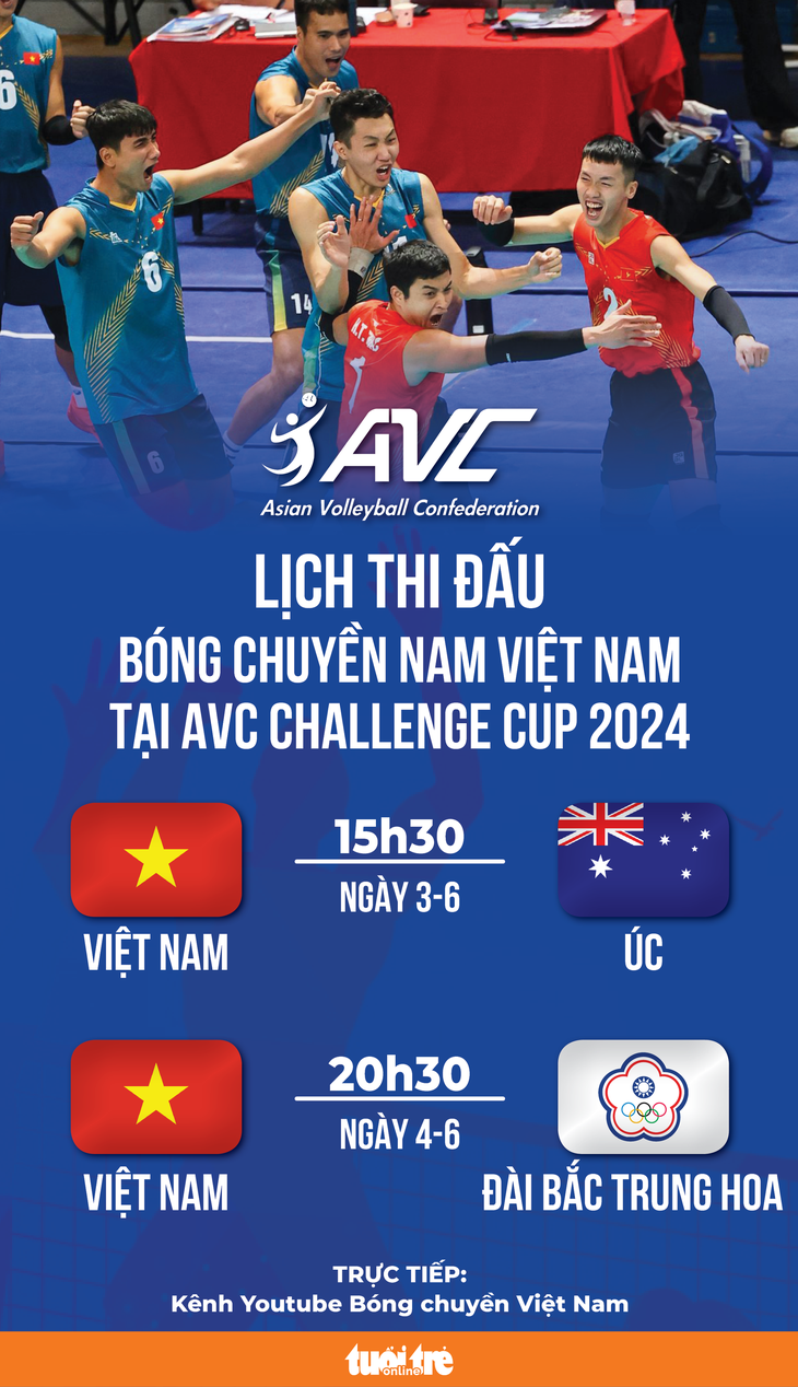 Lịch thi đấu tuyển bóng chuyền nam Việt Nam tại AVC Challenge Cup 2024 - Đồ họa: AN BÌNH
