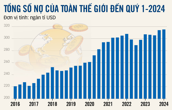 Nguồn: Viện Tài chính quốc tế (IIF) - Chuyển ngữ: NGHI VŨ - Đồ họa: T.ĐẠT