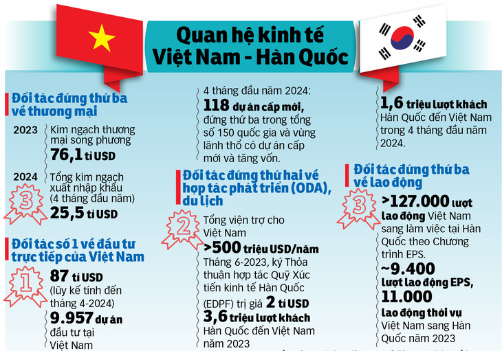 Nguồn: Bộ Ngoại giao Việt Nam. Dữ liệu: Duy Linh - Đồ họa: N.KH.
