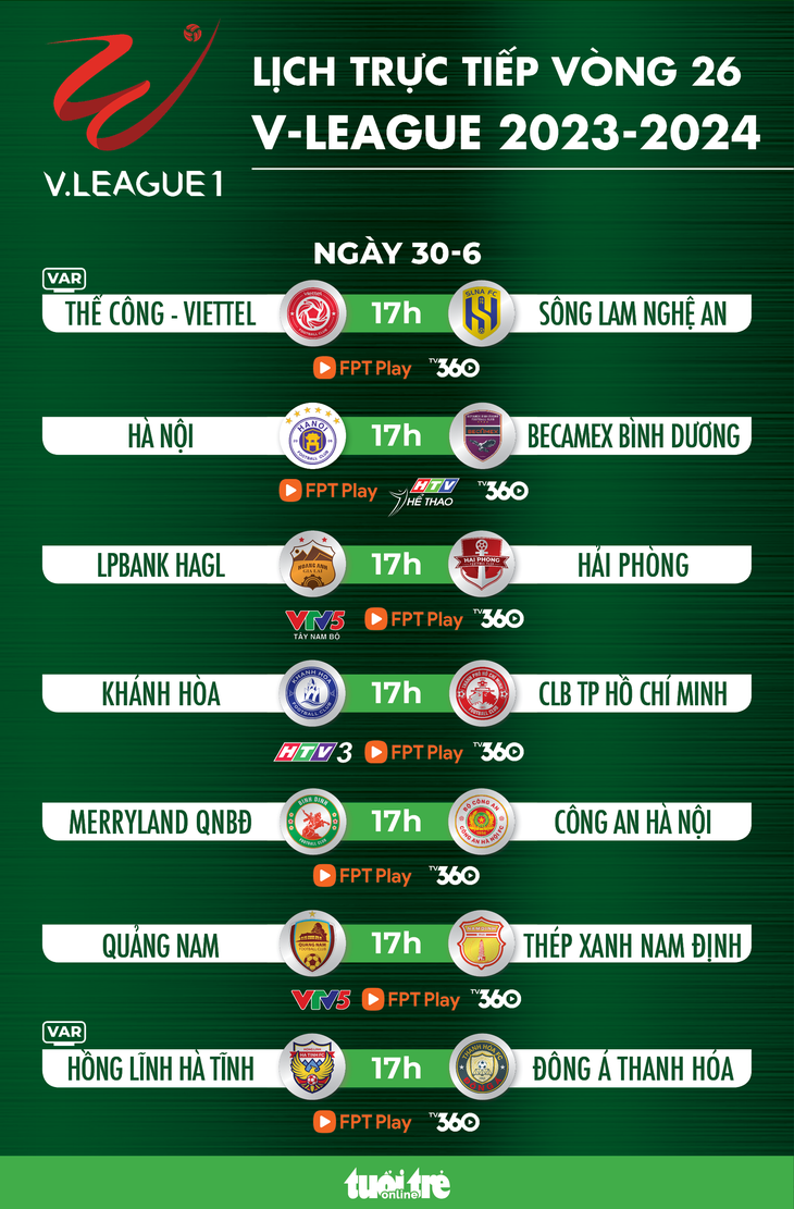 Lịch trực tiếp vòng 26 V-League: Ai sẽ đá play-off trụ hạng? - Đồ họa: AN BÌNH