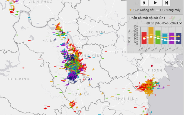 Việt Nam đang dự báo, cảnh báo sét như thế nào?