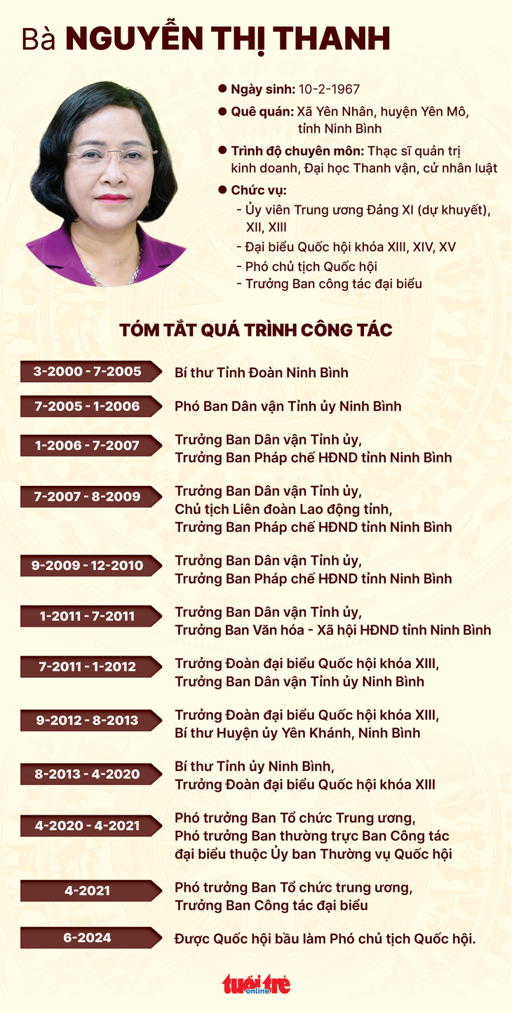 Đồ họa: NGỌC THÀNH