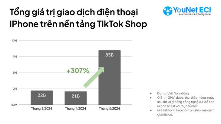 Thấy gì từ doanh thu trăm tỉ của Apple trên TikTok Shop trước khi biến mất?- Ảnh 1.
