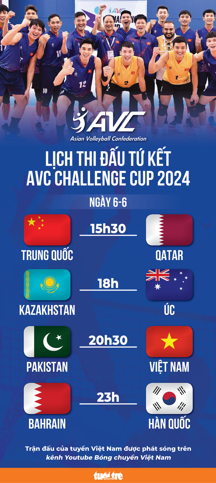 Lịch thi đấu tứ kết AVC Challenge Cup 2024 Việt Nam gặp Pakistan Tuổi Trẻ Online