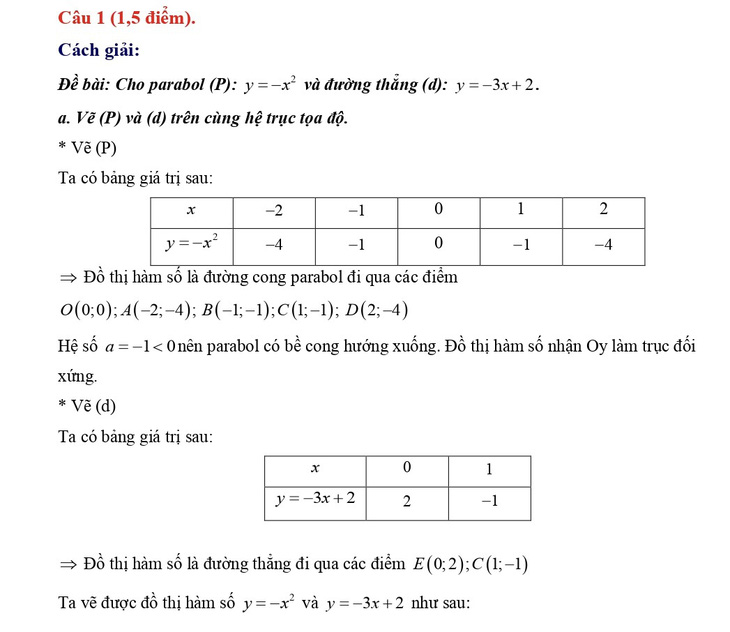 Bài giải gợi ý môn toán thi tuyển sinh lớp 10 TP.HCM- Ảnh 4.