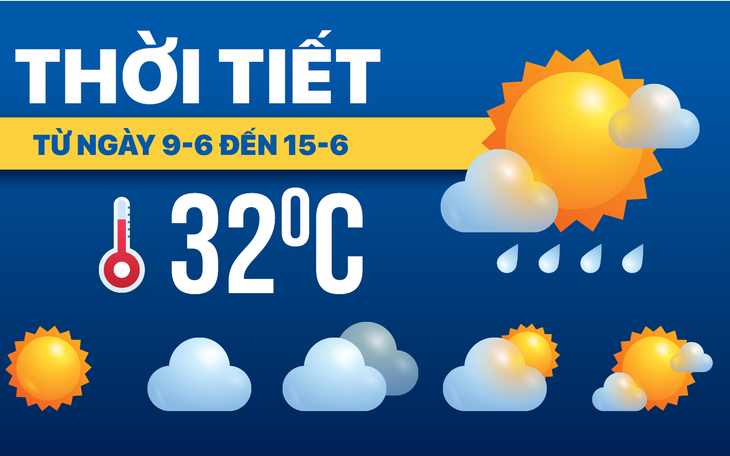 Dự báo thời tiết từ 9-6 đến 15-6: Nam Bộ mưa to, Bắc Bộ nắng nóng cuối tuần