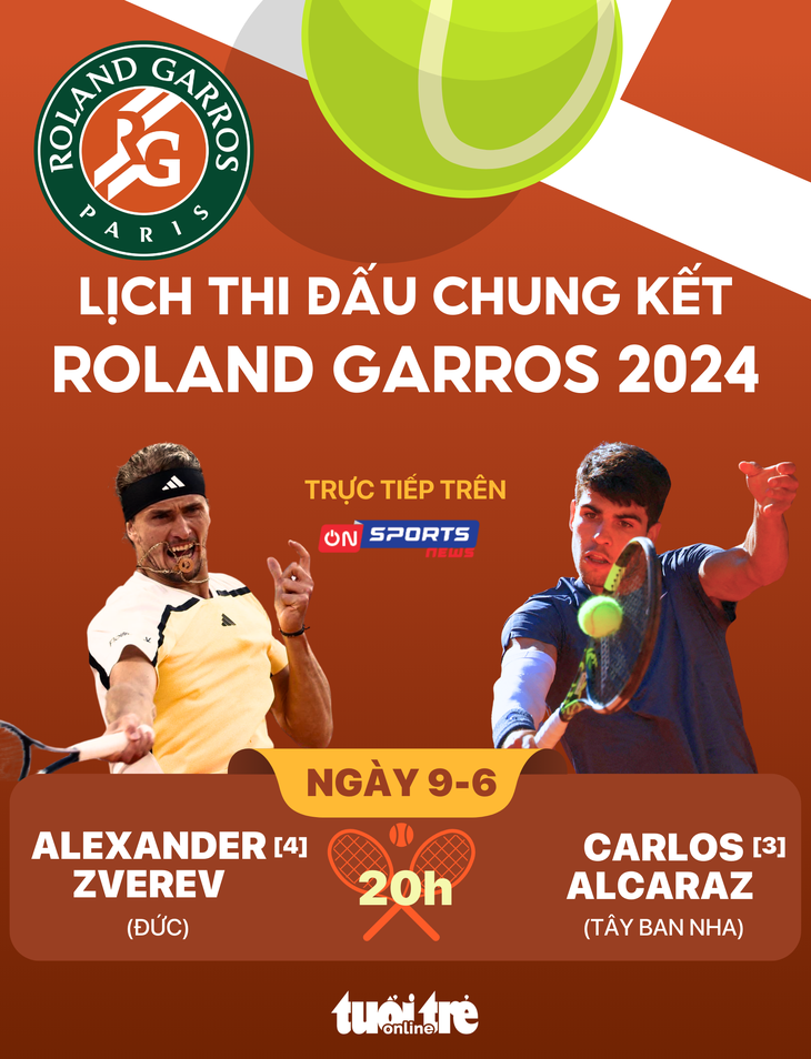 Lịch thi đấu chung kết Roland Garros 2024: Zverev gặp Alcaraz - Đồ họa: AN BÌNH