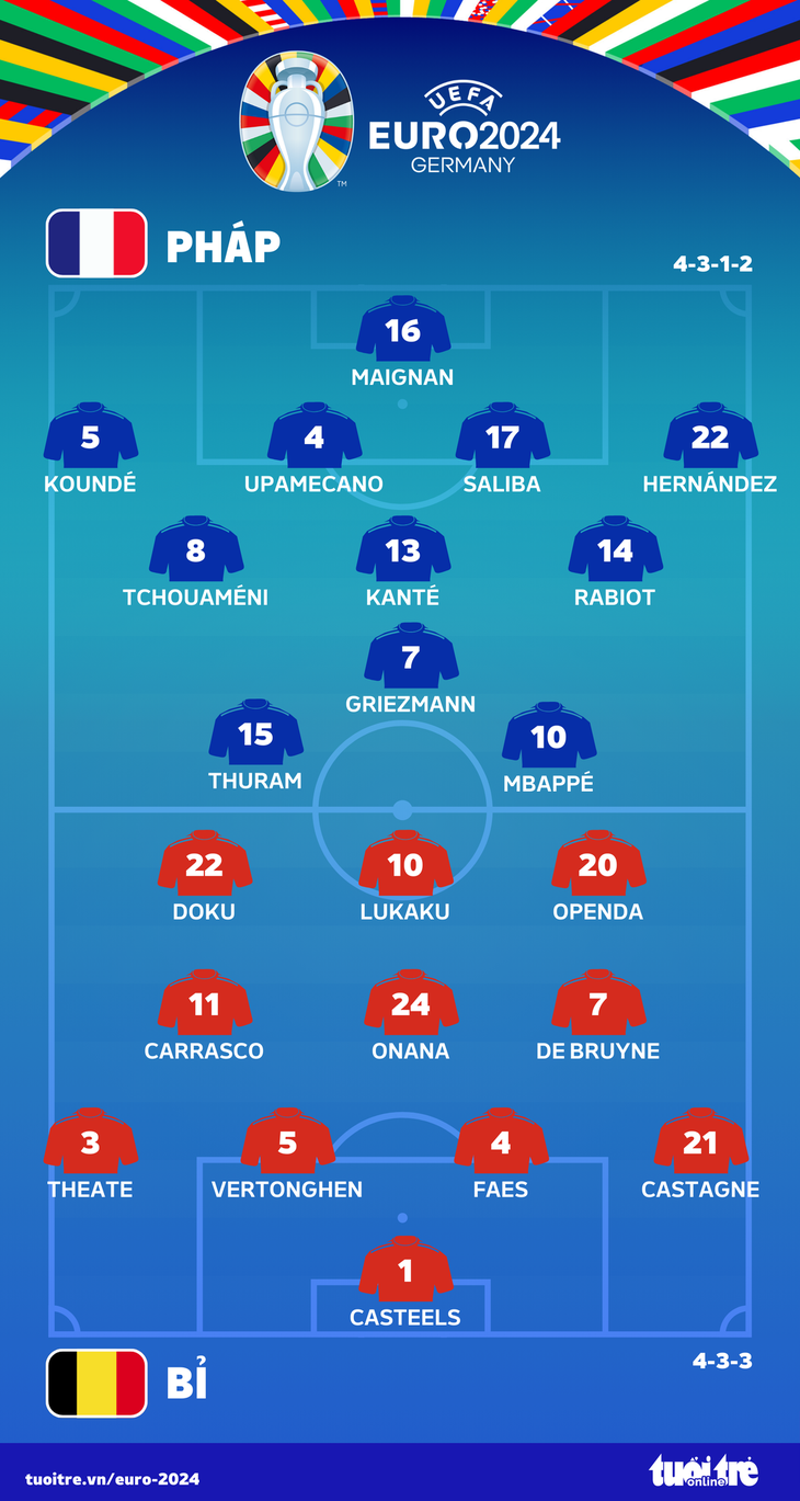 Đội hình ra sân đội tuyển Pháp và Bỉ -Đồ họa: AN BÌNH