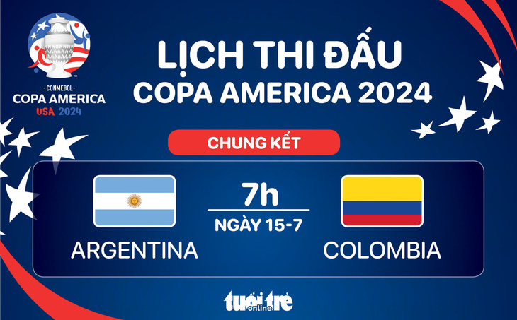 Lịch thi đấu chung kết Copa America 2024: Argentina đấu với Colombia