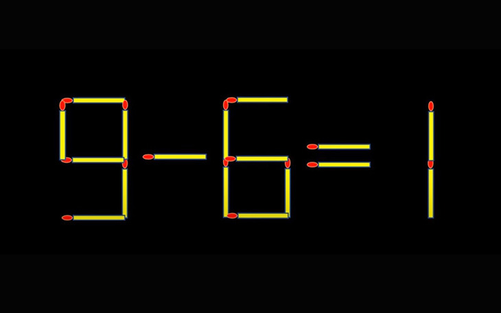 Thử tài IQ: Di chuyển một que diêm để 9-6=1 thành phép tính đúng