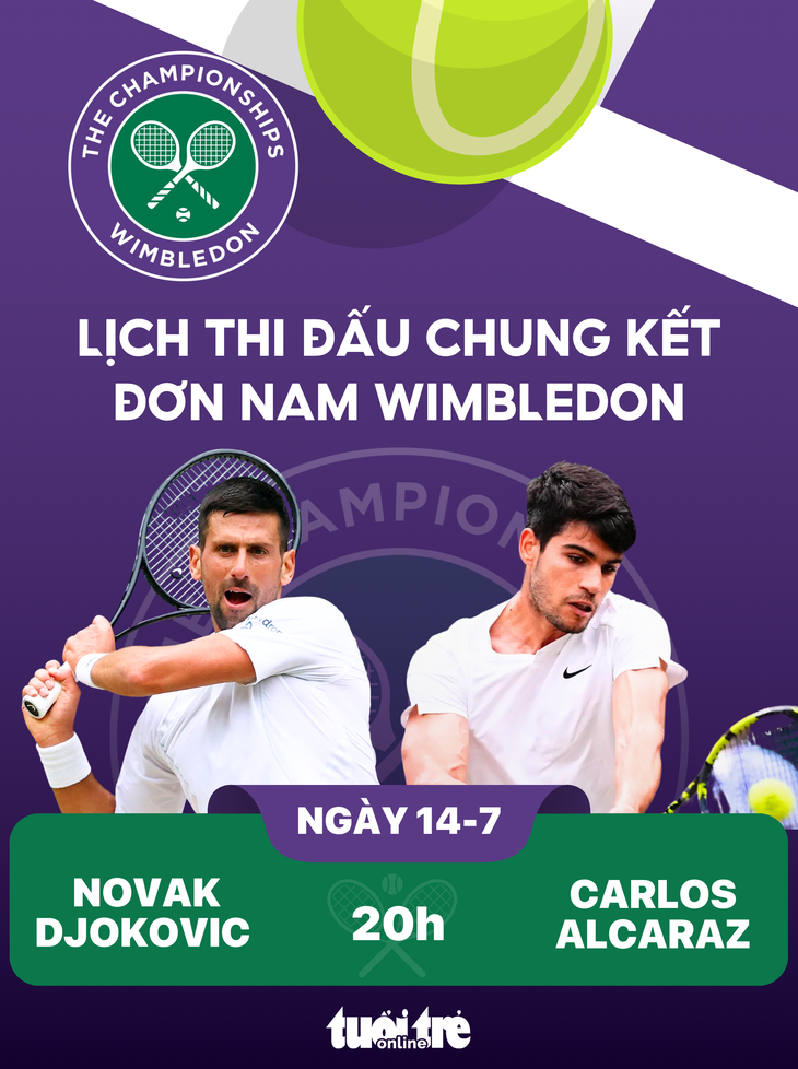 Lịch thi đấu trận chung kết đơn nam Wimbledon giữa Novak Djokovic và Carlos Alcaraz - Đồ họa: AN BÌNH