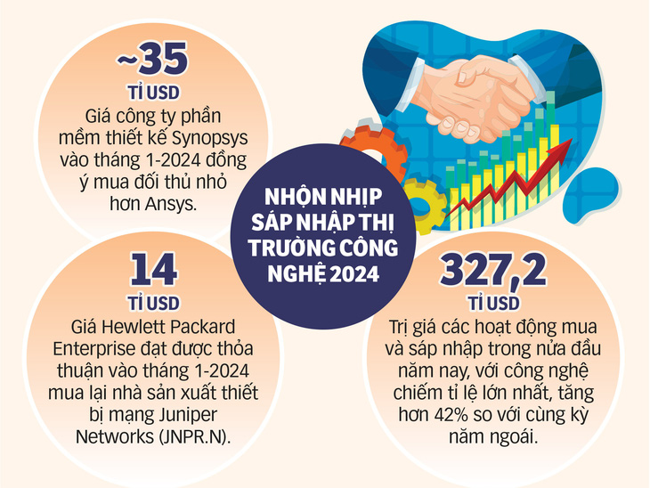 Dữ liệu: Reuters - Nguồn: TRẦN PHƯƠNG - Đồ họa: TẤN ĐẠT