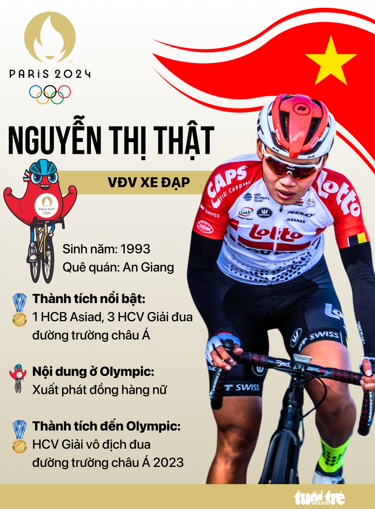 Đoàn thể thao Việt Nam thay đổi người cầm cờ tại Olympic 2024- Ảnh 2.