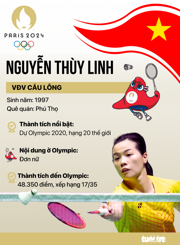 Tay vợt Nguyễn Thùy Linh: Cuộc sống cũng như leo núi- Ảnh 3.