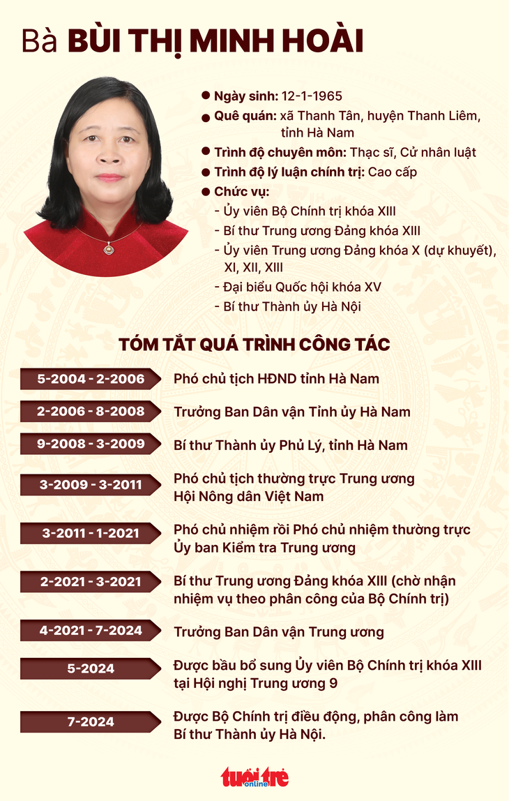 Quá trình công tác của tân Bí thư Thành ủy Hà Nội Bùi Thị Minh Hoài - Đồ họa: NGỌC THÀNH