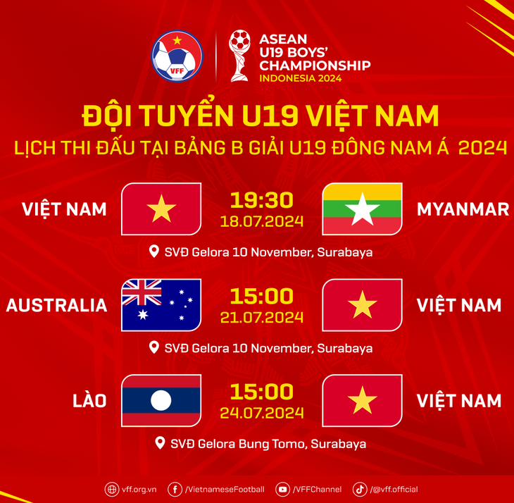 Lịch thi đấu U19 Việt Nam tại Giải U19 Đông Nam Á - Ảnh: VFF