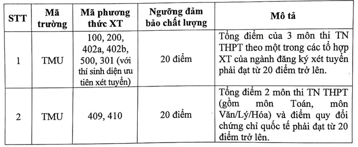 Trường đại học Thương mại và nhiều trường công bố điểm sàn xét tuyển- Ảnh 2.