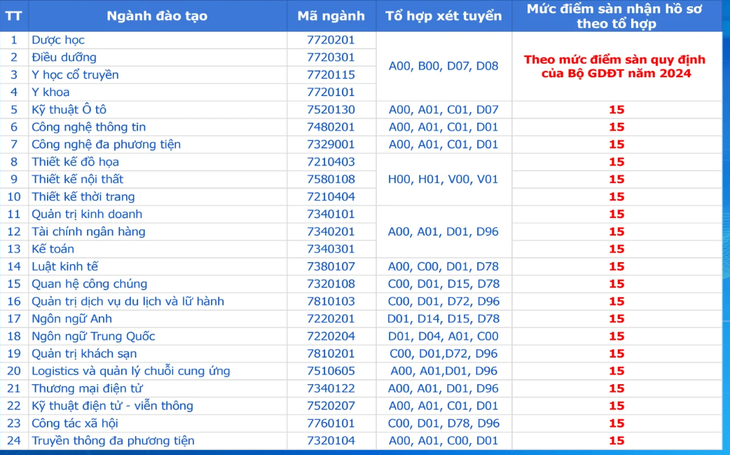 Trường đại học Thương mại và nhiều trường công bố điểm sàn xét tuyển- Ảnh 5.