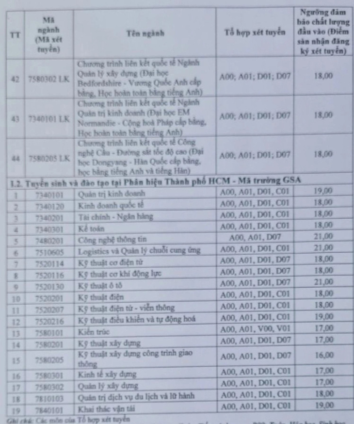 Điểm sàn Trường ĐH Giao thông vận tải, Trường ĐH Công đoàn- Ảnh 4.