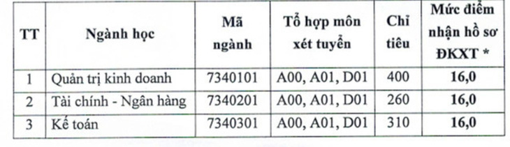 Điểm sàn Trường ĐH Giao thông vận tải, Trường ĐH Công đoàn- Ảnh 5.