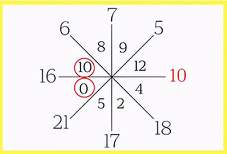 Thử thách IQ: Tìm số còn thiếu trong 30 giây- Ảnh 2.