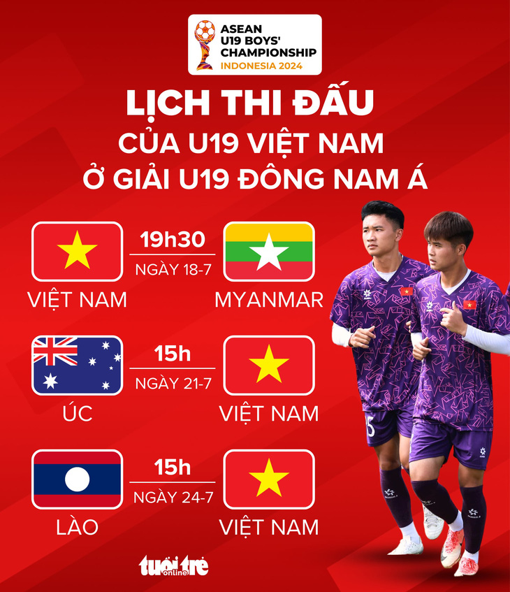 Lịch thi đấu của U19 Việt Nam tại Giải U19 Đông Nam Á 2024 - Đồ họa: AN BÌNH