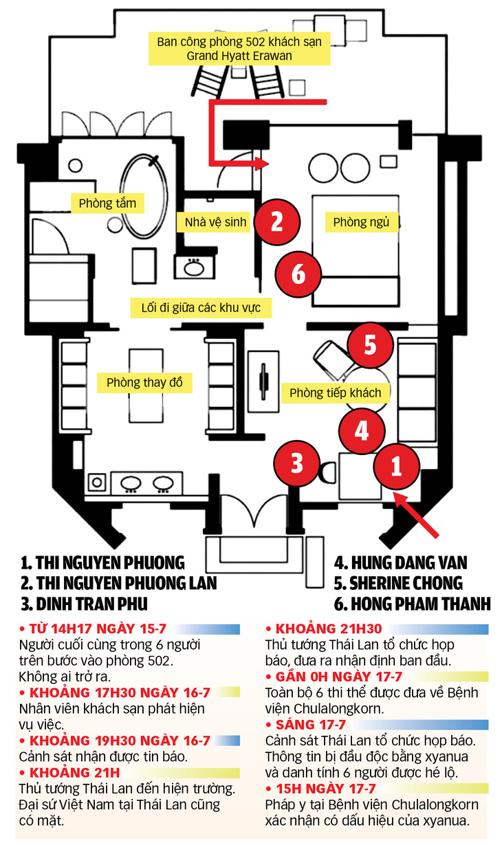 Diễn biến vụ việc và hiện trường - Nguồn: Khaosod, Matichon, Bangkok Post. Dữ liệu: DUY LINH - Đồ họa: TUẤN ANH