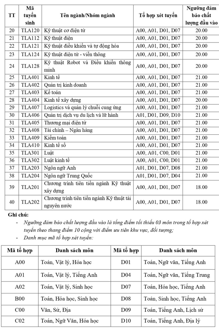 Hơn 70 trường đại học, học viện công bố điểm sàn xét điểm thi tốt nghiệp- Ảnh 7.