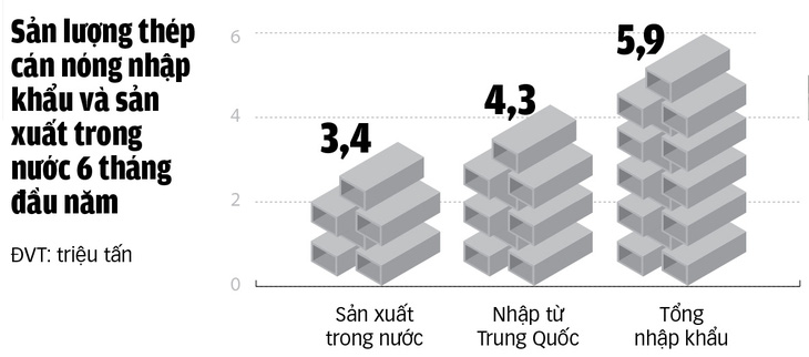 Đồ họa: TUẤN ANH