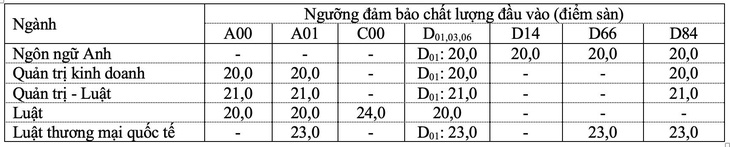 Trường đại học Luật TP.HCM và Trường đại học Quốc tế công bố điểm sàn- Ảnh 2.