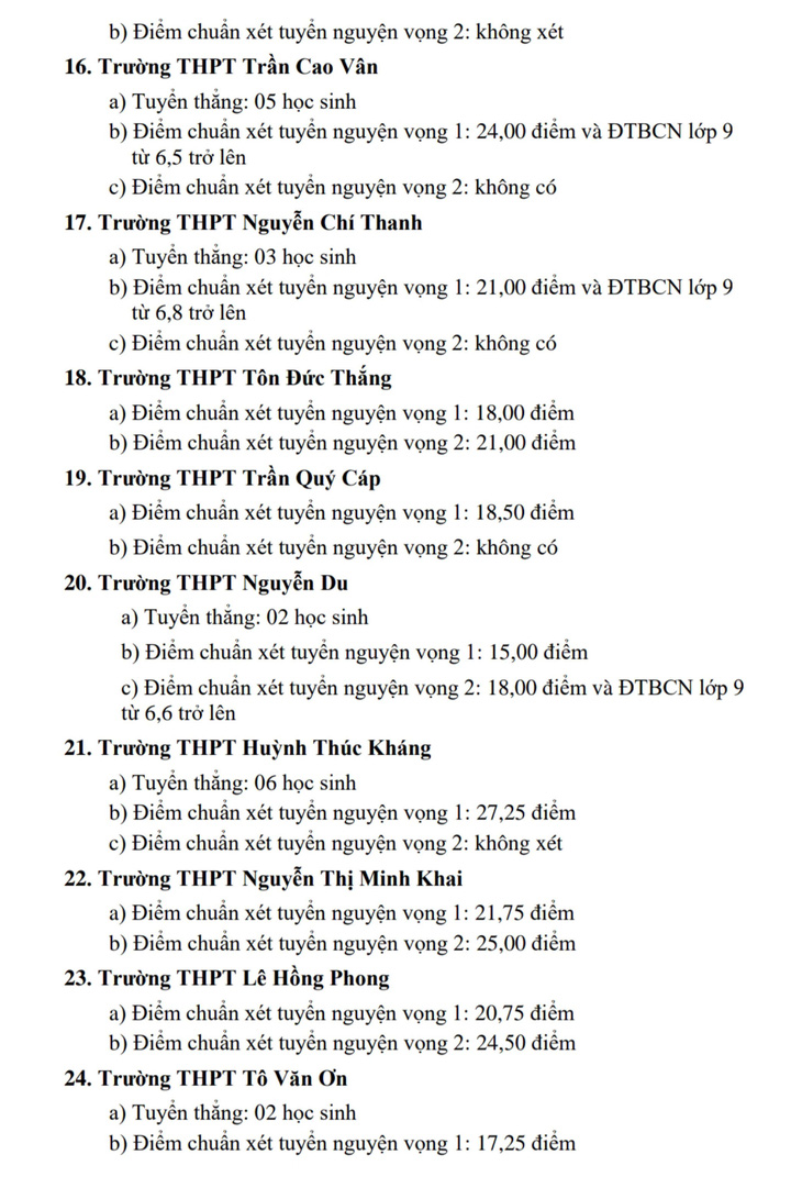 Khánh Hòa công bố điểm chuẩn vào lớp 10, cao nhất 33,25 điểm- Ảnh 5.