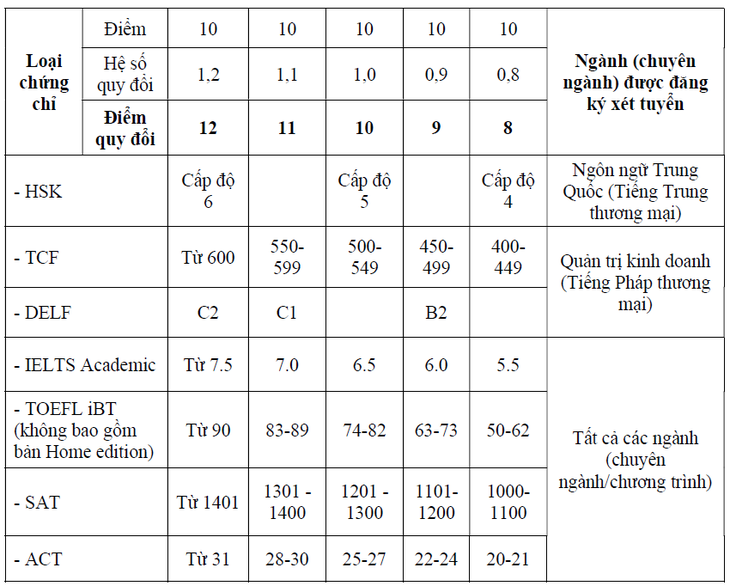 bang-quy-doi-1721482046946274190281.png