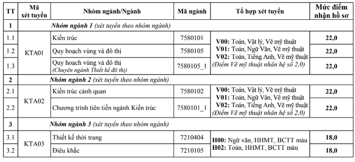 Hơn 70 trường đại học, học viện công bố điểm sàn xét điểm thi tốt nghiệp- Ảnh 13.