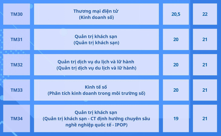 Trường đại học Thương mại công bố điểm chuẩn xét kết hợp điểm thi tốt nghiệp- Ảnh 9.