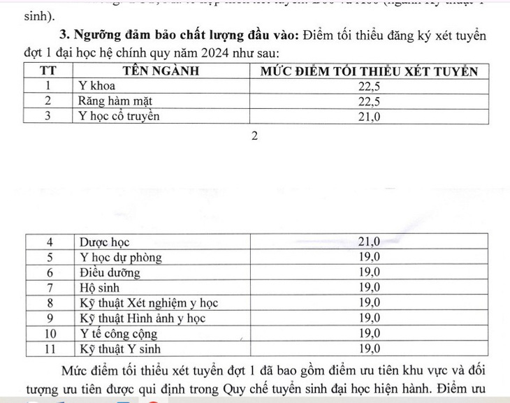 Ngưỡng đảm bảo chất lượng đầu vào đại học chính quy 2024 của Trường đại học Y Dược Cần Thơ