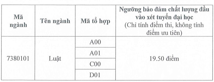 Điểm sàn chưa tới 5 điểm/môn có thể xét tuyển vào nhiều ngành 'hot'?- Ảnh 7.